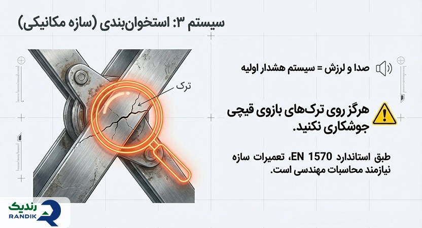 سازه مکانیکی بالابر