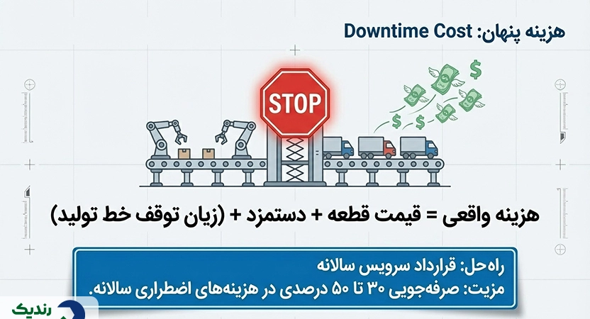 هزینه تعمیر بالابر صنعتی